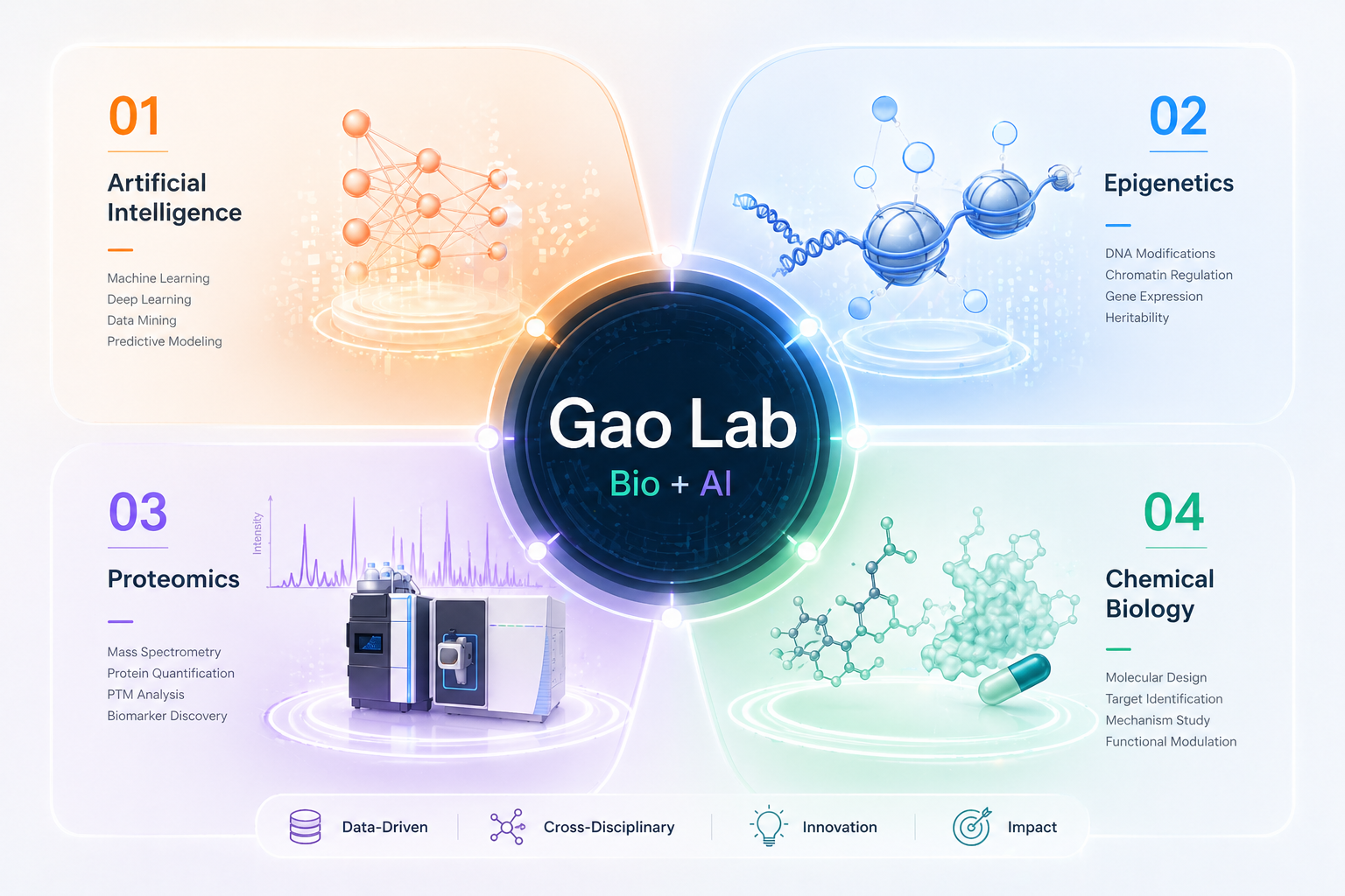 Gao Lab Research Overview